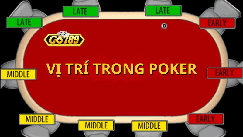 Vị trí trong Poker là gì và tại sao lại quan trọng?